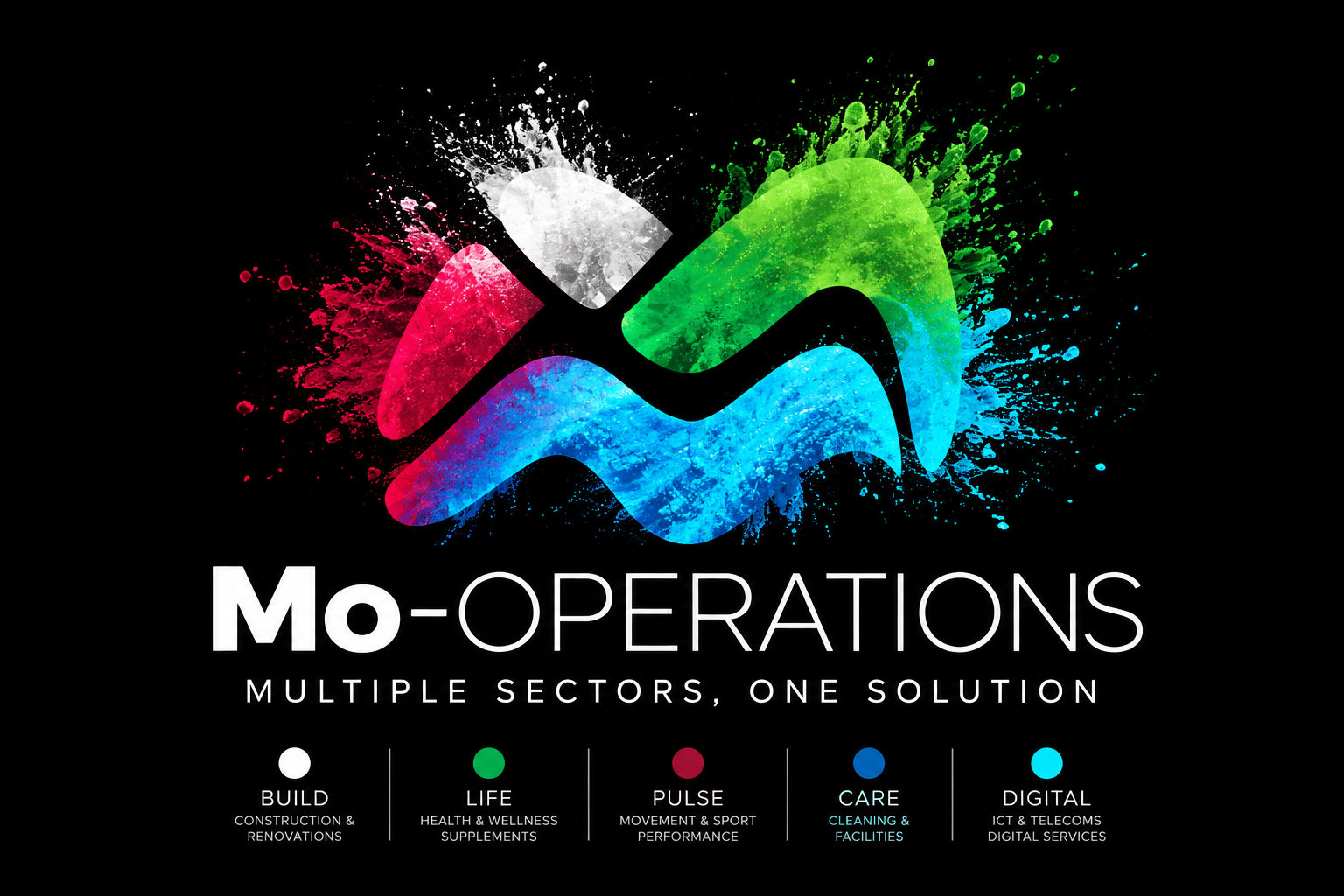 MO-OPERATIONS business environment